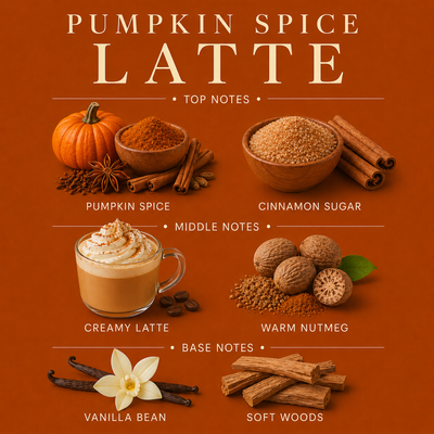 Pumpkin Spice Latte Room Spray